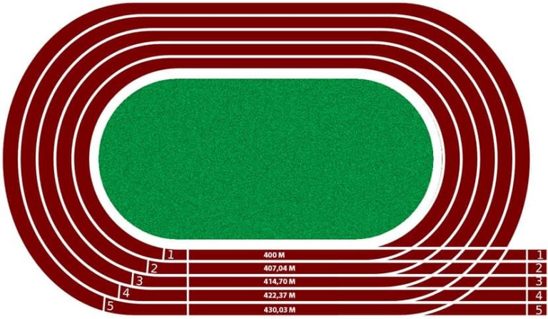 Cu Nto Mide Una Pista De Atletismo Y Cu Les Son Sus Reglas